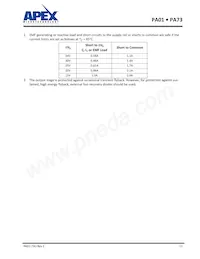 PA73M Datasheet Pagina 11