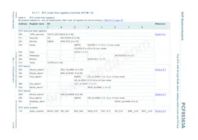 PCF85363ATT1/AJ Datasheet Pagina 8