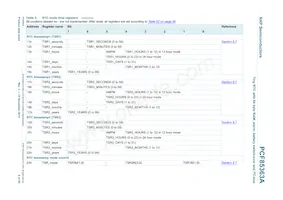 PCF85363ATT1/AJ Datasheet Pagina 9