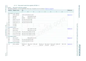 PCF85363ATT1/AJ Datasheet Pagina 10