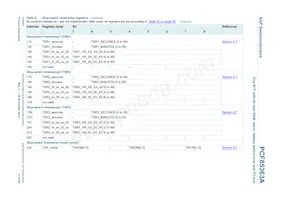 PCF85363ATT1/AJ Datasheet Pagina 11