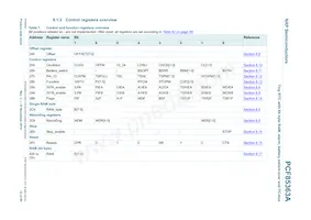 PCF85363ATT1/AJ Datenblatt Seite 12