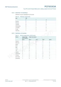 PCF85363ATT1/AJ Datenblatt Seite 15