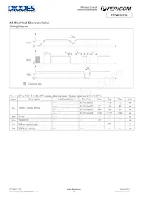 PT7M6315US30D2TBEX Datasheet Pagina 4