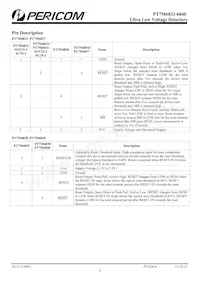 PT7M6834WD1C3EX Datenblatt Seite 2