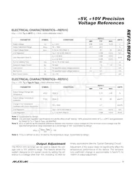 REF02DSA+T Datasheet Page 3