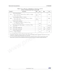 RT2904WHYDT數據表 頁面 6