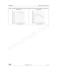 RT2904WHYDT數據表 頁面 9