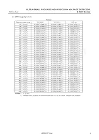 S-1000N19-I4T1U Datasheet Pagina 5