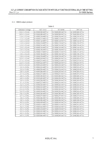 S-1009N43I-M5T1U Datasheet Pagina 5