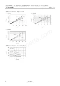 S-1165B55MC-N7OTFU Datasheet Pagina 16