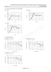 S-1323B54NB-N9NTFU Datasheet Pagina 17