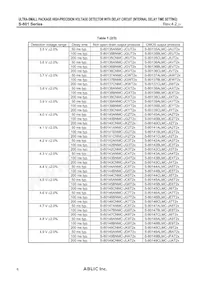 S-80160CNPF-JLLTFG Datasheet Pagina 6