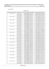 S-80160CNPF-JLLTFG Datenblatt Seite 8