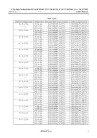 S-80160CNPF-JLLTFG Datasheet Pagina 9