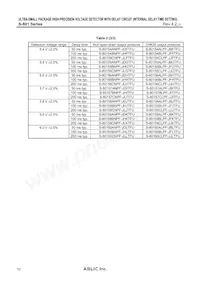 S-80160CNPF-JLLTFG Datenblatt Seite 10