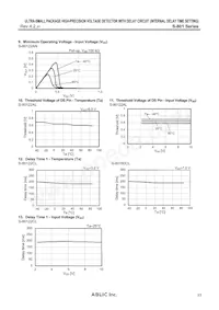 S-80160CNPF-JLLTFG Datasheet Page 23