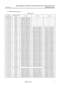 S-80829CLY-B2-U Datasheet Pagina 9