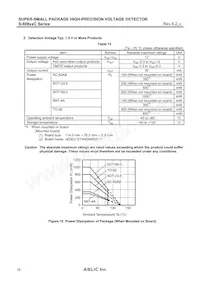 S-80829CLY-B2-U Datasheet Page 16