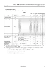 S-80829CLY-B2-U Datasheet Pagina 19