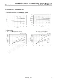 S-89531ACNC-HCCTFG Datasheet Page 11