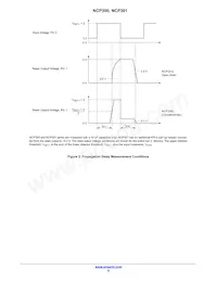 SCV301LSN45T1G數據表 頁面 8