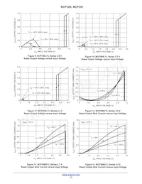 SCV301LSN45T1G Datasheet Page 12