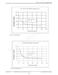 SP6330EK1-L-X-J-C Datasheet Pagina 10