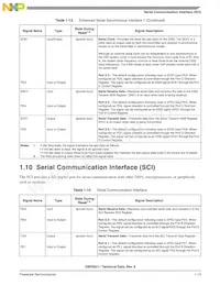 SPAKDSP311VF150 Datasheet Page 17