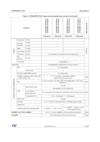 STM32MP157AAA3T數據表 頁面 17