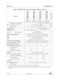 STM32MP157AAA3T數據表 頁面 18