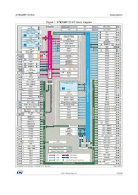 STM32MP157AAA3T數據表 頁面 19