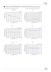 XC6132N20MMR-G Datasheet Pagina 21