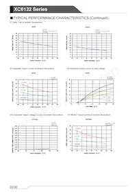 XC6132N20MMR-G Datasheet Pagina 22