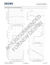 ZXRE250BW5-7 Datasheet Page 4