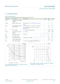 ACTT2X-800E數據表 頁面 3