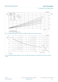 ACTT2X-800E數據表 頁面 4