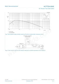 ACTT2X-800E數據表 頁面 5