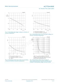 ACTT2X-800E數據表 頁面 9