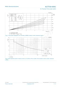 ACTT4X-800C數據表 頁面 5