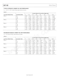 AD7148ACPZ-1500RL7 Datasheet Page 4