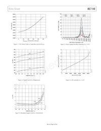 AD7148ACPZ-1500RL7 Datasheet Page 9