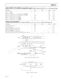 AD8325ARUZ-REEL Datasheet Pagina 3