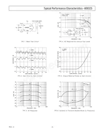 AD8325ARUZ-REEL Datenblatt Seite 5