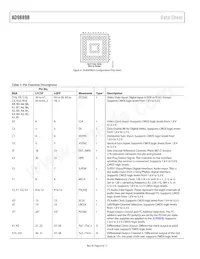 AD9889BBCPZ-165數據表 頁面 6