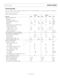 AD9961BCPZ Datasheet Pagina 3