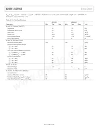 AD9961BCPZ Datasheet Pagina 4