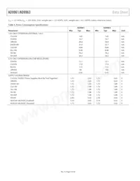 AD9961BCPZ Datasheet Page 6