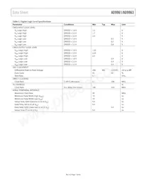 AD9961BCPZ Datasheet Page 7