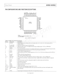 AD9961BCPZ Datasheet Page 9